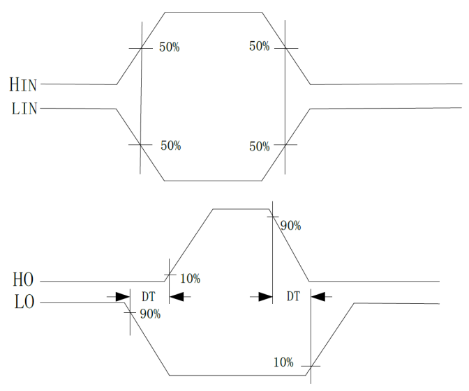 死区时间波形图