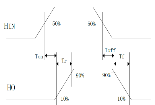 高端输出HO开关时间波形图