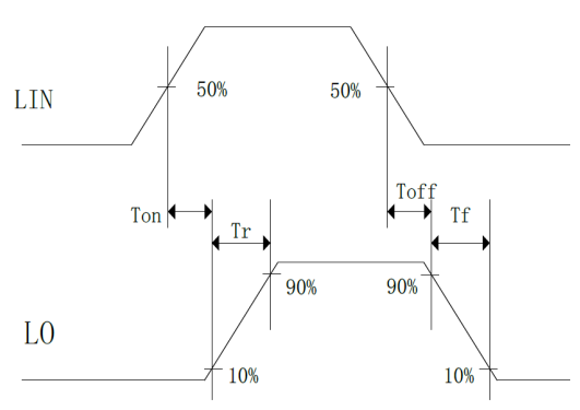 低端输出LO开关时间波形图