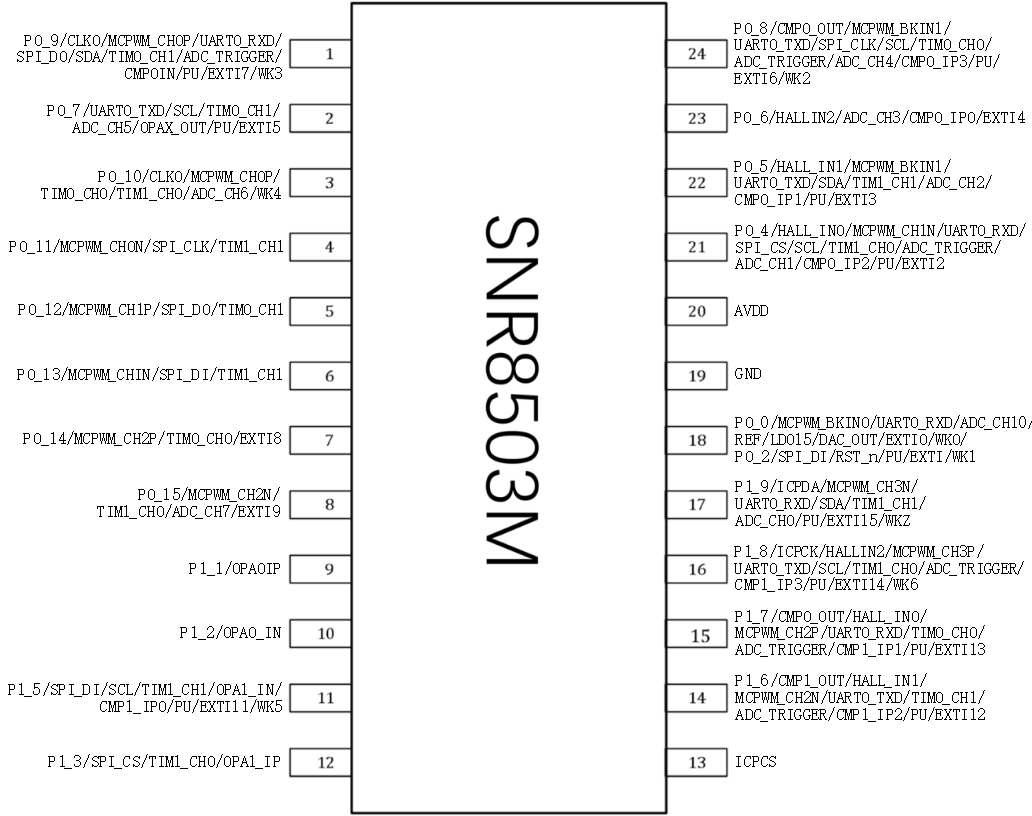 SNR8503M管脚分布图