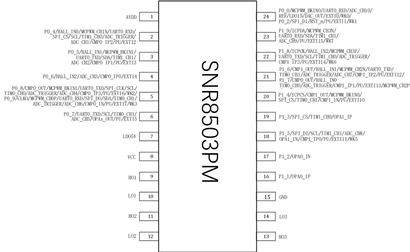SNR8503PM管脚分布图