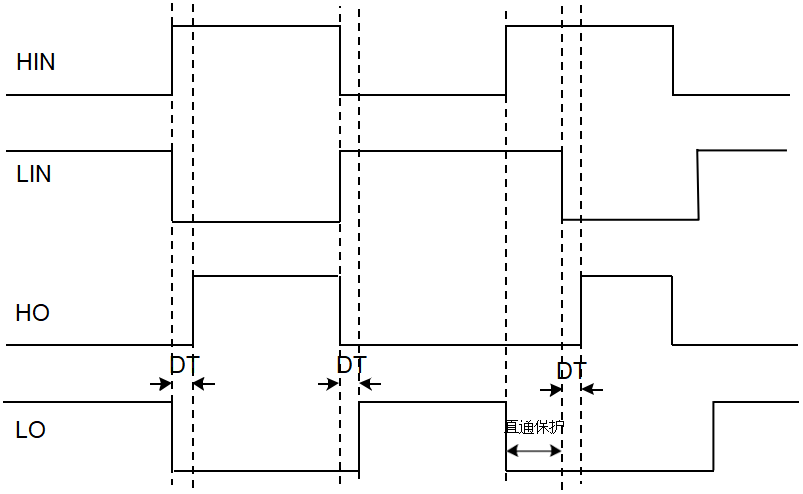 防直通功能示意图