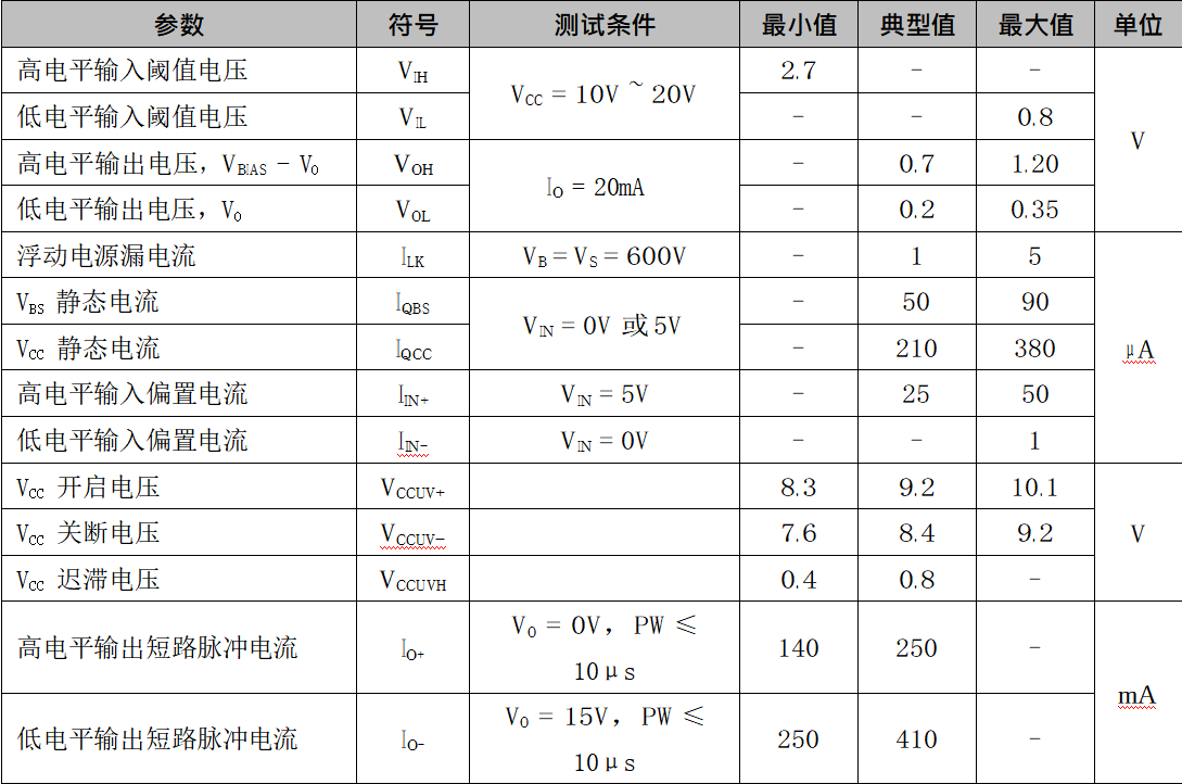 静态电气参数表