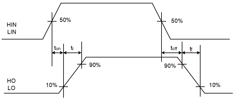 传输时间测试标准