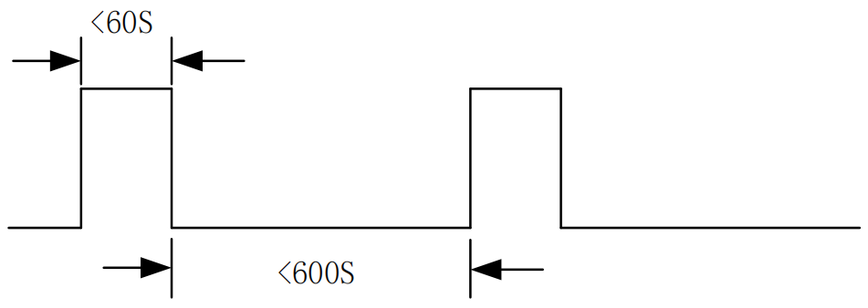 TPS620脉冲示意图